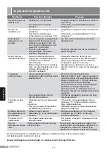 Preview for 92 page of Siemens TS14 Series Operating Instructions Manual