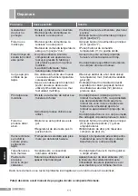 Preview for 104 page of Siemens TS14 Series Operating Instructions Manual