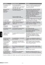 Preview for 118 page of Siemens TS22 Series Operating Instructions Manual