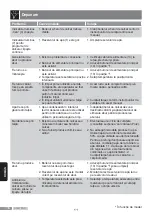 Предварительный просмотр 118 страницы Siemens TS47 Series Operating Instructions Manual