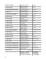 Preview for 84 page of Siemens TW 86 SERIES Instruction Manual