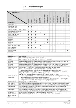 Предварительный просмотр 11 страницы Siemens TX-I/O TXM1.16D Functions And Operation