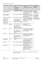 Предварительный просмотр 28 страницы Siemens TX-I/O TXM1.16D Functions And Operation