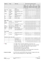 Preview for 13 page of Siemens TX-I/O User Manual