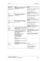 Предварительный просмотр 195 страницы Siemens Type Vector Operating Instructions Manual