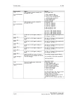 Предварительный просмотр 200 страницы Siemens Type Vector Operating Instructions Manual