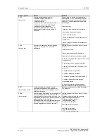 Предварительный просмотр 202 страницы Siemens Type Vector Operating Instructions Manual