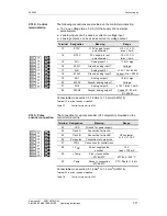 Предварительный просмотр 261 страницы Siemens Type Vector Operating Instructions Manual