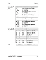 Предварительный просмотр 263 страницы Siemens Type Vector Operating Instructions Manual