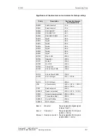 Предварительный просмотр 299 страницы Siemens Type Vector Operating Instructions Manual