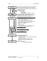 Предварительный просмотр 305 страницы Siemens Type Vector Operating Instructions Manual