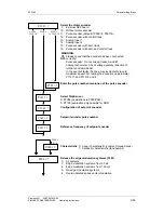 Предварительный просмотр 347 страницы Siemens Type Vector Operating Instructions Manual