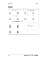 Предварительный просмотр 388 страницы Siemens Type Vector Operating Instructions Manual