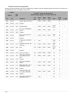 Предварительный просмотр 146 страницы Siemens UL 1066 Operating Instructions Manual