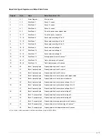 Предварительный просмотр 151 страницы Siemens UL 1066 Operating Instructions Manual