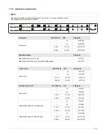 Предварительный просмотр 197 страницы Siemens UL 1066 Operating Instructions Manual