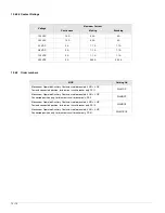 Предварительный просмотр 210 страницы Siemens UL 1066 Operating Instructions Manual