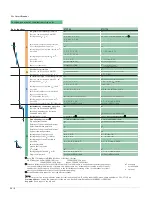 Предварительный просмотр 324 страницы Siemens UL 1066 Operating Instructions Manual