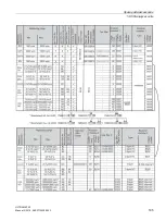 Preview for 195 page of Siemens ULTRAMAT 23 Manual