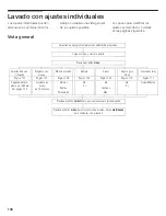 Предварительный просмотр 107 страницы Siemens ultraSense plus WFXD8400UC Operating, Care And Installation Instructions Manual