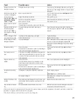 Preview for 26 page of Siemens ultraSense WFXD5200UC Operating, Care And Installation Instructions Manual