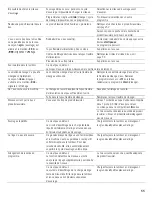 Preview for 56 page of Siemens ultraSense WFXD5200UC Operating, Care And Installation Instructions Manual