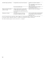 Preview for 57 page of Siemens ultraSense WFXD5200UC Operating, Care And Installation Instructions Manual