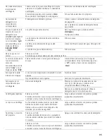 Preview for 86 page of Siemens ultraSense WFXD5200UC Operating, Care And Installation Instructions Manual