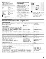 Предварительный просмотр 39 страницы Siemens ultraSense WTXD5521UC Operating, Care And Installation Instructions Manual