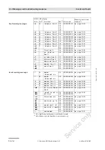 Preview for 244 page of Siemens VDO DTCO 1381 Technical Description