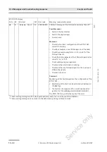 Preview for 254 page of Siemens VDO DTCO 1381 Technical Description