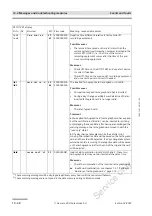 Preview for 262 page of Siemens VDO DTCO 1381 Technical Description