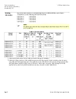 Preview for 4 page of Siemens VGD Series Technical Instructions