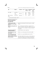 Preview for 39 page of Siemens VIVA VVH32C11.0 Instruction Manual