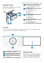 Preview for 21 page of Siemens WA14LPH0GC User Manual And Installation Instructions