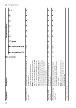 Preview for 28 page of Siemens WA14LPH0GC User Manual And Installation Instructions