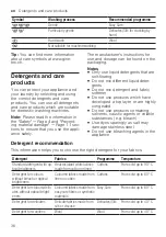 Preview for 36 page of Siemens WA14LPH0GC User Manual And Installation Instructions