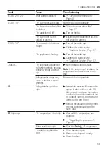 Preview for 53 page of Siemens WA14LPH0GC User Manual And Installation Instructions