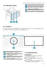 Предварительный просмотр 19 страницы Siemens WA14LQHVZA User Manual And Installation Instructions