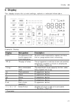 Предварительный просмотр 21 страницы Siemens WA14LQHVZA User Manual And Installation Instructions