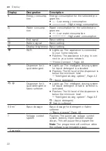 Предварительный просмотр 22 страницы Siemens WA14LQHVZA User Manual And Installation Instructions