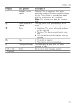 Предварительный просмотр 23 страницы Siemens WA14LQHVZA User Manual And Installation Instructions