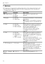 Предварительный просмотр 24 страницы Siemens WA14LQHVZA User Manual And Installation Instructions