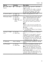 Предварительный просмотр 25 страницы Siemens WA14LQHVZA User Manual And Installation Instructions