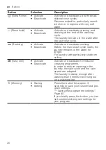 Предварительный просмотр 26 страницы Siemens WA14LQHVZA User Manual And Installation Instructions