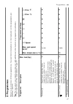 Предварительный просмотр 27 страницы Siemens WA14LQHVZA User Manual And Installation Instructions