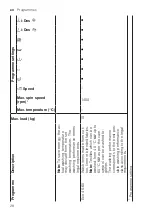 Предварительный просмотр 28 страницы Siemens WA14LQHVZA User Manual And Installation Instructions