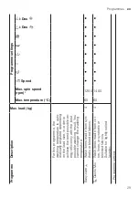 Предварительный просмотр 29 страницы Siemens WA14LQHVZA User Manual And Installation Instructions