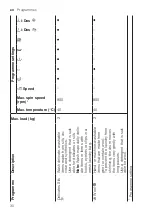 Предварительный просмотр 30 страницы Siemens WA14LQHVZA User Manual And Installation Instructions