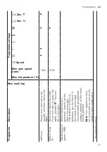 Предварительный просмотр 31 страницы Siemens WA14LQHVZA User Manual And Installation Instructions